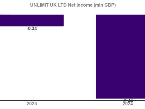 united-kingdom-unlimluck.jpg